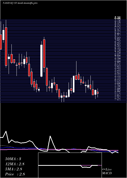  weekly chart SoYoung