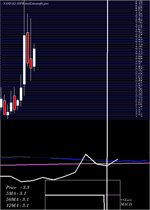  monthly chart SyprisSolutions