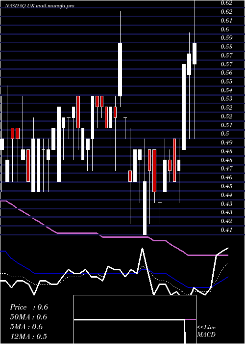  Daily chart ReconCapital