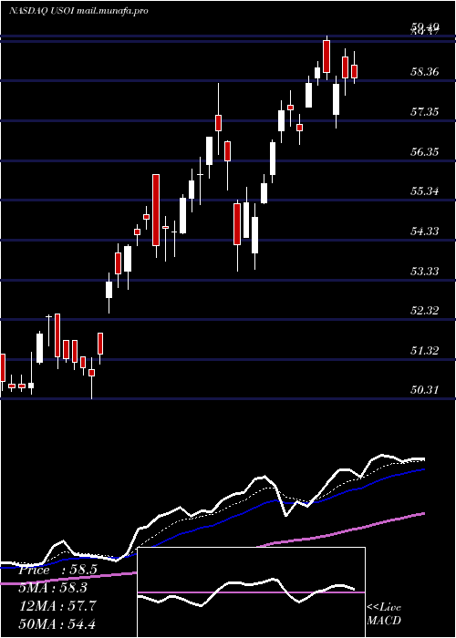  Daily chart CreditSuisse