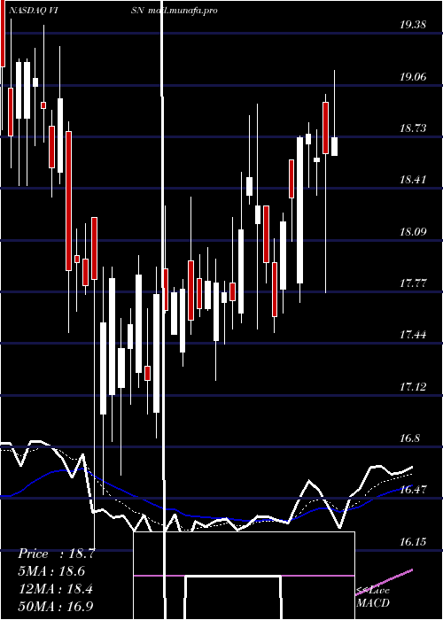  Daily chart VisionchinaMedia
