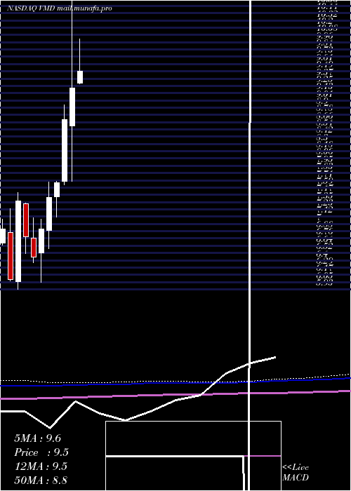  monthly chart ViemedHealthcare