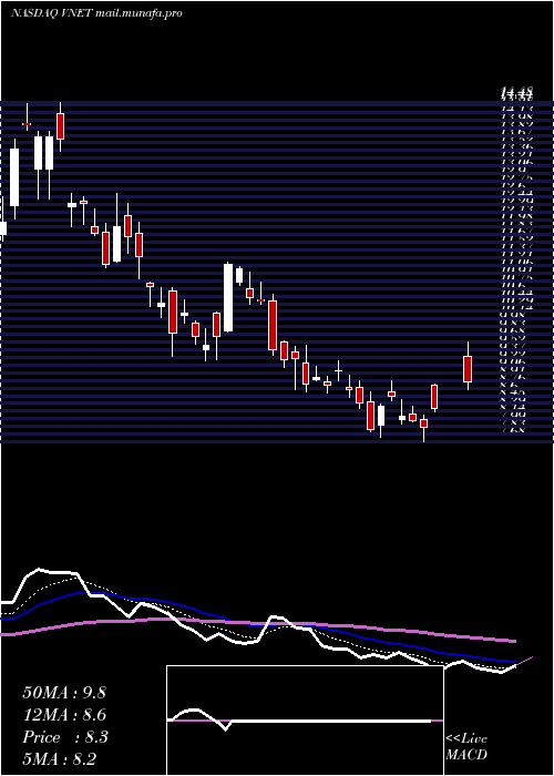  Daily chart 21vianetGroup