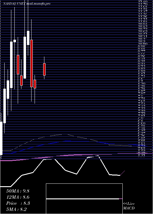  monthly chart 21vianetGroup