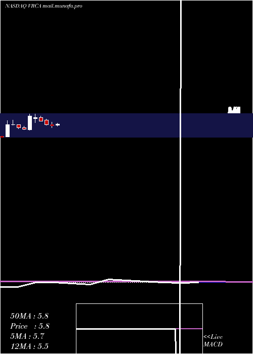  monthly chart VerricaPharmaceuticals
