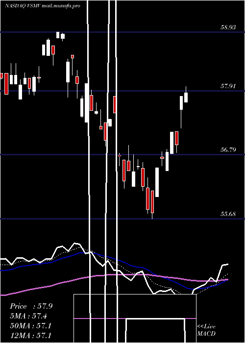  Daily chart VictorysharesUs
