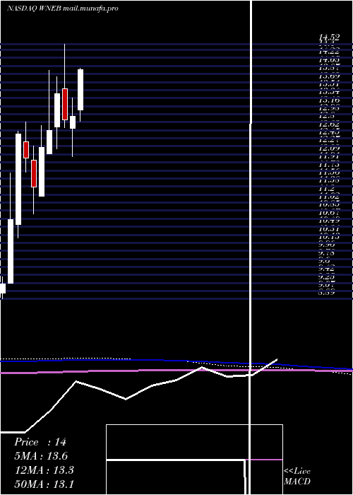 monthly chart WesternNew