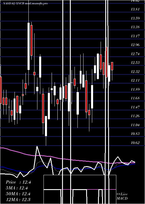  Daily chart XencorInc
