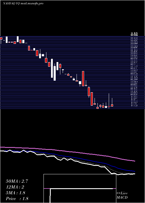  Daily chart 17Education