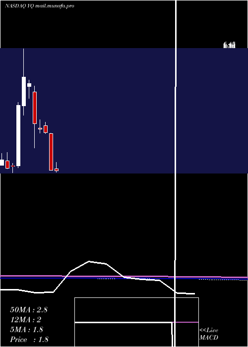  monthly chart 17Education