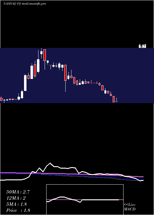  weekly chart 17Education