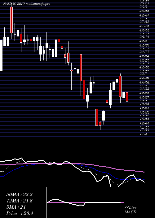  Daily chart ProsharesUltrapro