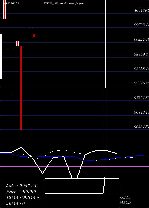  weekly chart Pate10
