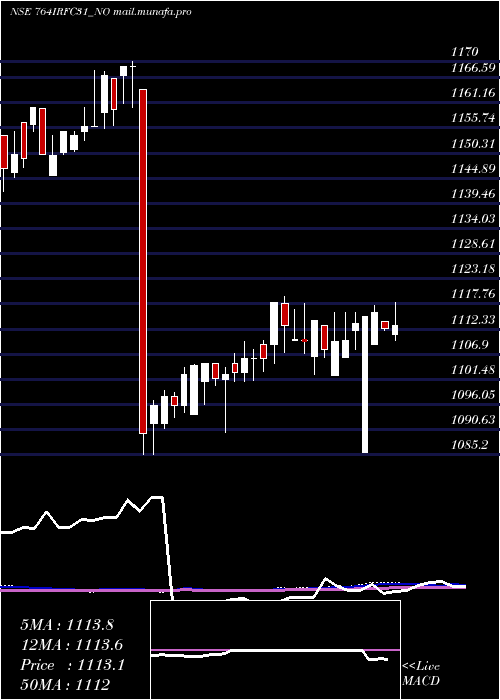  weekly chart TaxFree