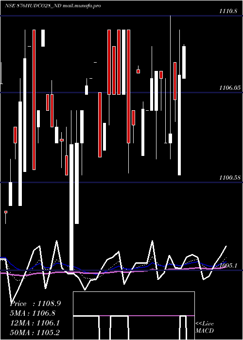  Daily chart 876
