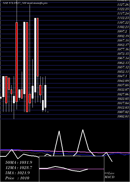  monthly chart Serencd8