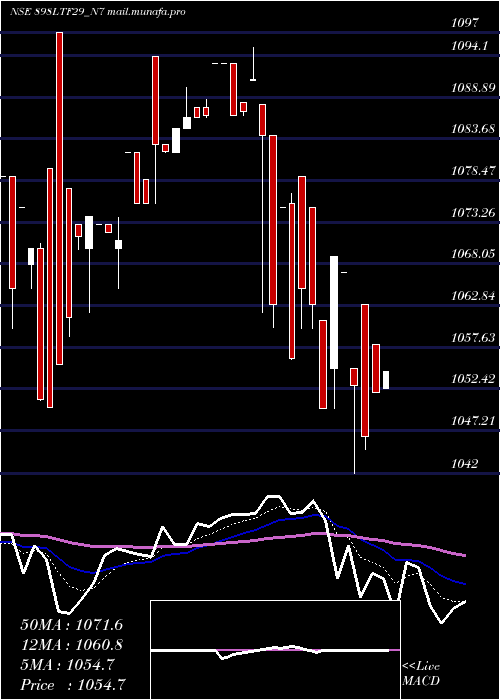  Daily chart Serencd8