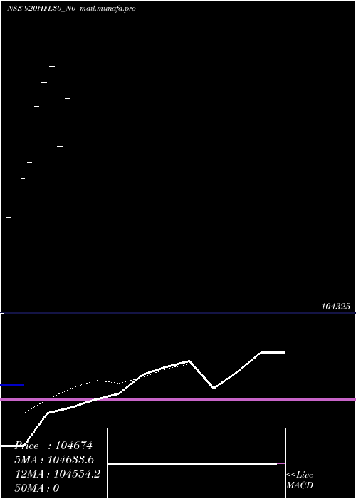  Daily chart Hfl9