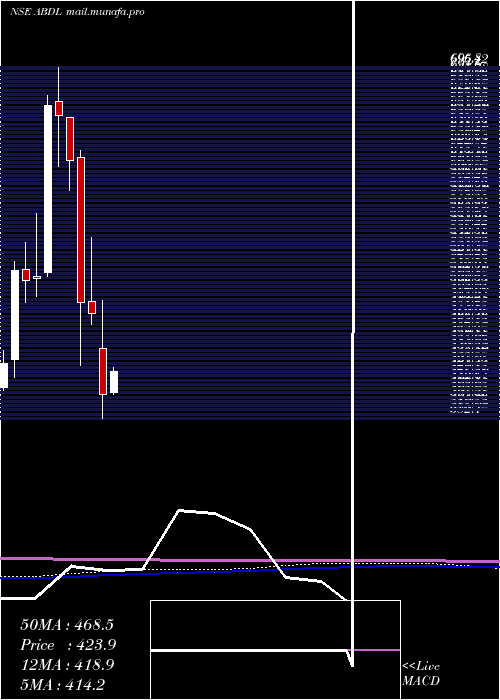  monthly chart AlliedBlend