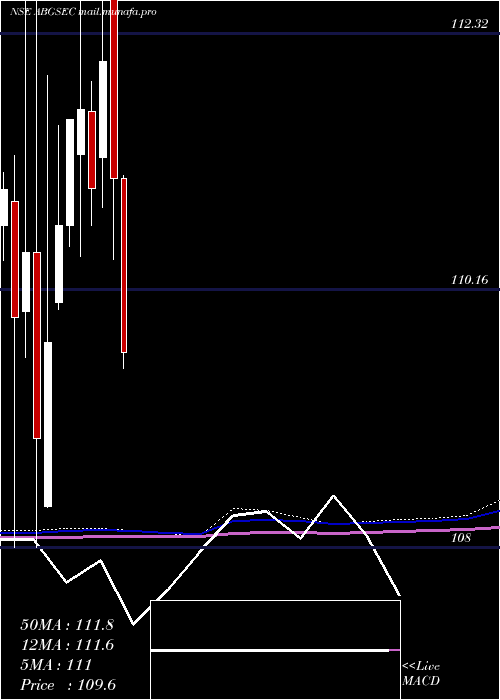  monthly chart BirlaslamcAbgsec