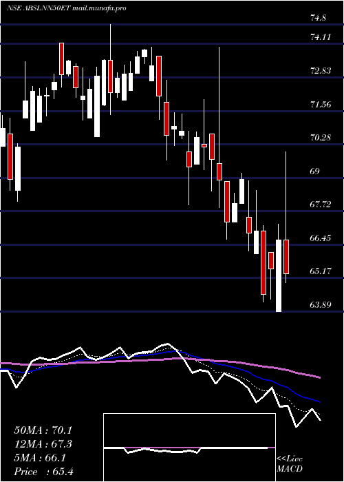  Daily chart BirlaslamcAbslnn50et