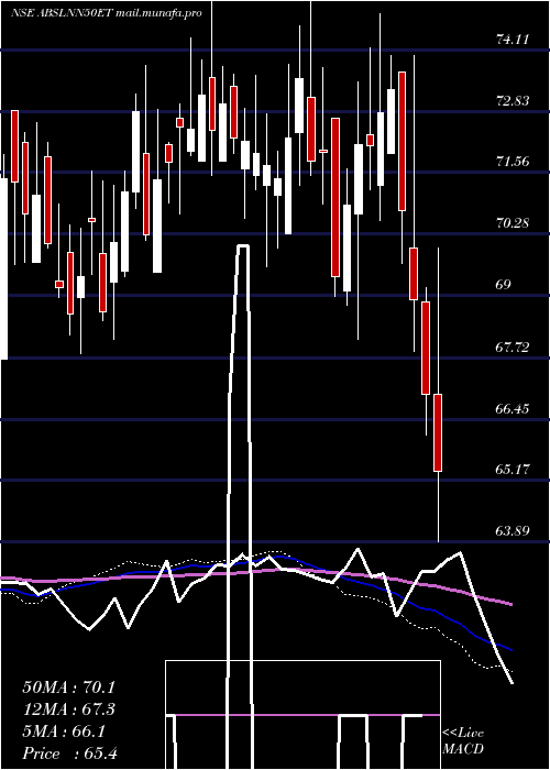  weekly chart BirlaslamcAbslnn50et