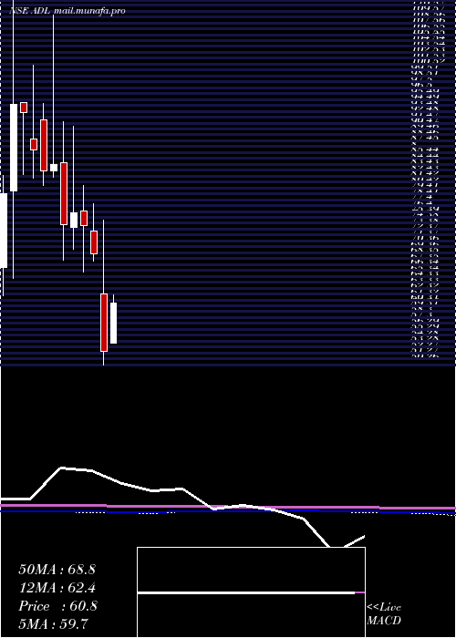 monthly chart ArchidplyDecor