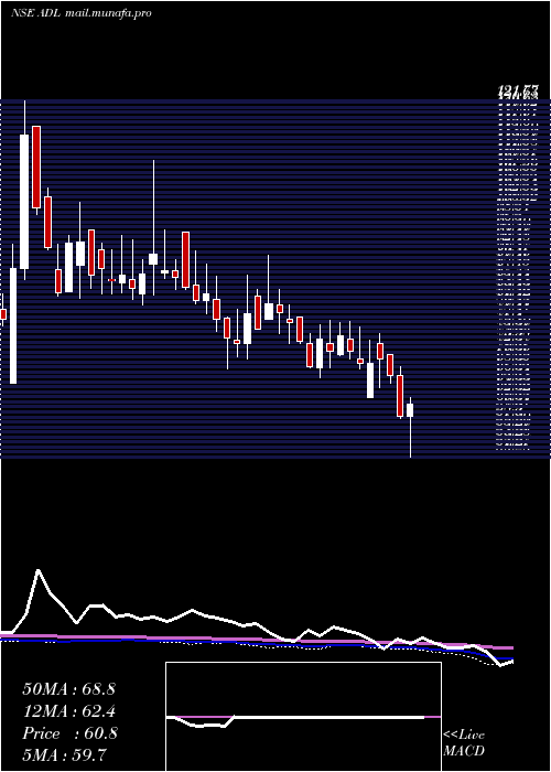  weekly chart ArchidplyDecor