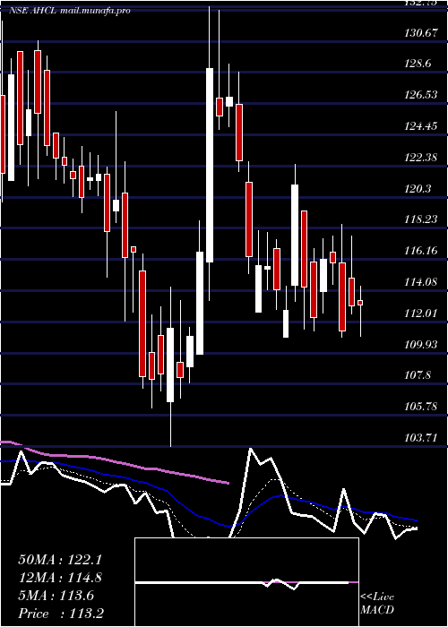  Daily chart AnlonHealthcare