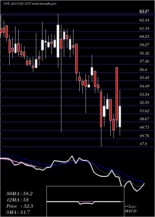  Daily chart AlgoquantFintech