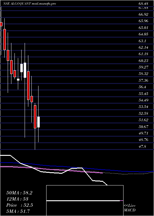  weekly chart AlgoquantFintech