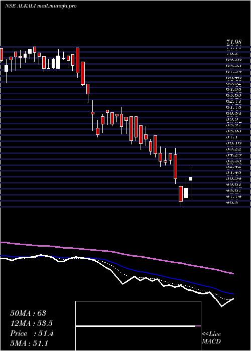  Daily chart AlkaliMetals