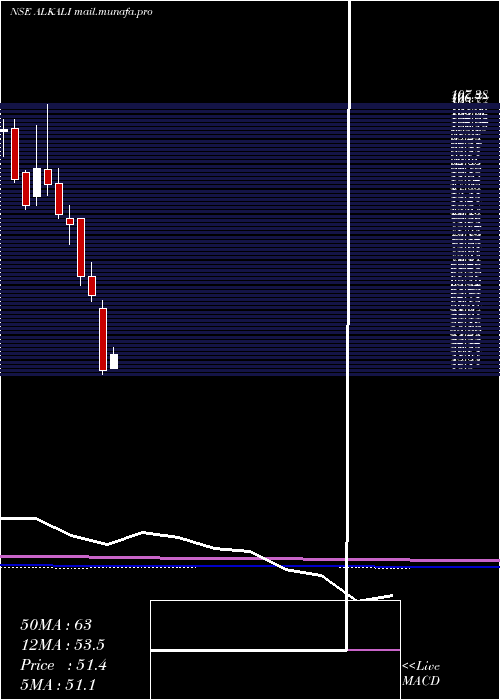  monthly chart AlkaliMetals