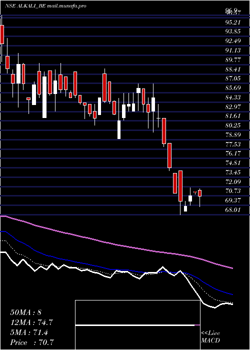  Daily chart AlkaliMetals