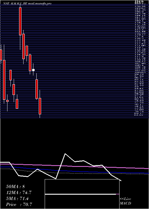  monthly chart AlkaliMetals