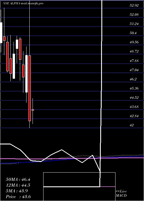  monthly chart KotakmamcKotakalpha