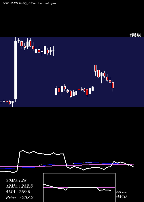  weekly chart AlphageoIndia
