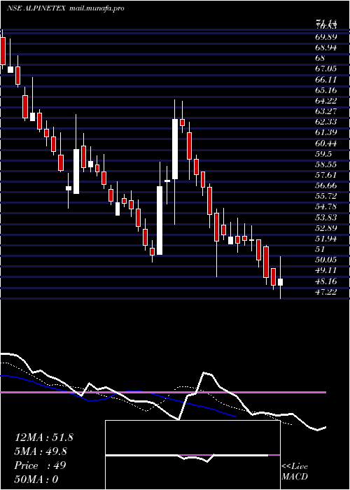  Daily chart AlpineTexworld