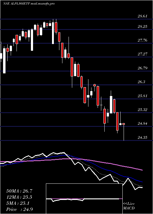  Daily chart IcicipramcIcicialplv