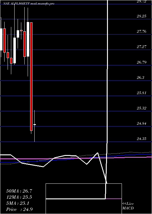  monthly chart IcicipramcIcicialplv