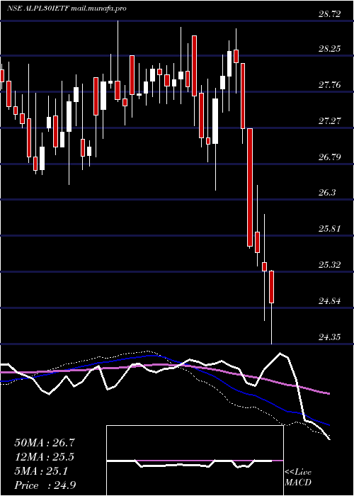  weekly chart IcicipramcIcicialplv
