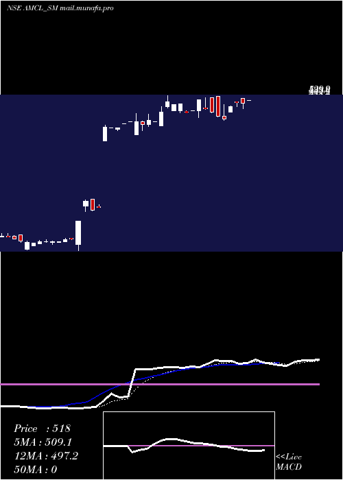  Daily chart AnbMetal