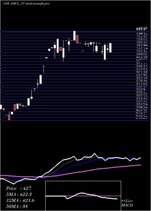 Daily chart AnbMetal