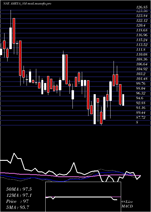  weekly chart AmeyaPrecision