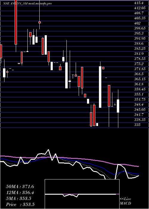  Daily chart AnlonTechnology
