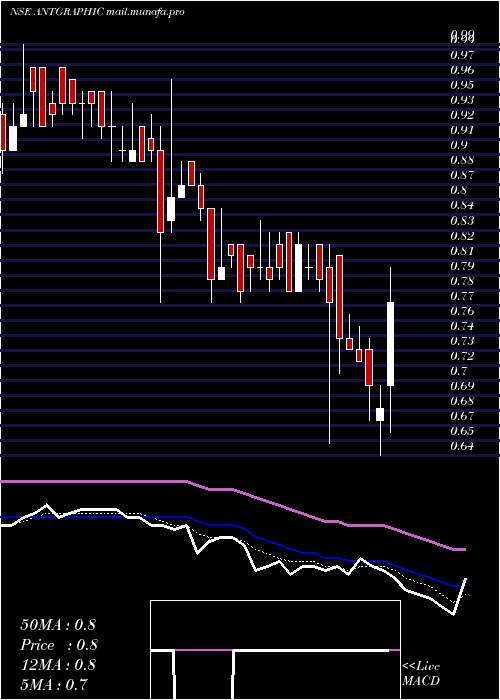  Daily chart Antarctica