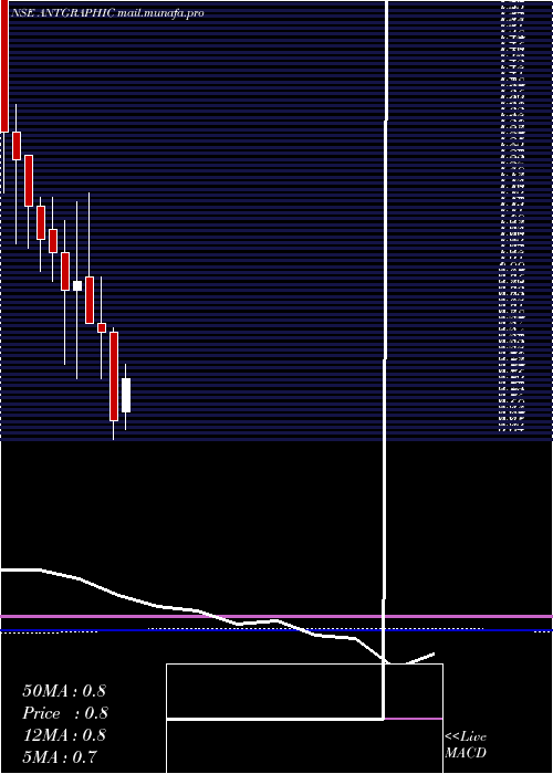  monthly chart Antarctica
