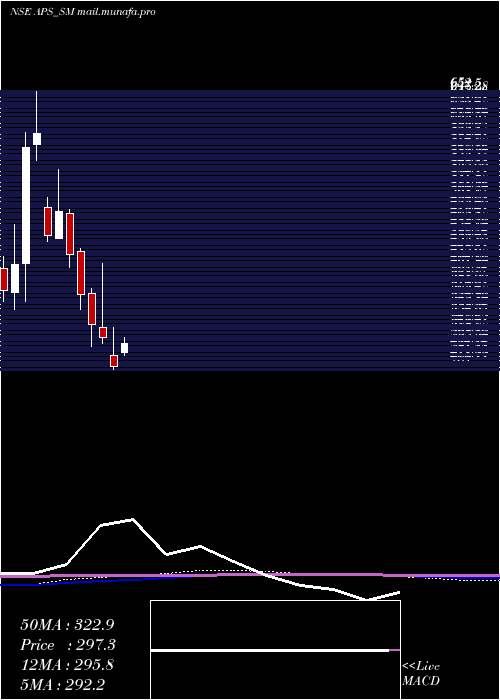  monthly chart AustralianPrem