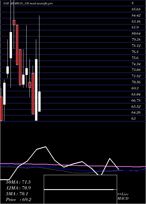  monthly chart ArabianPetroleum