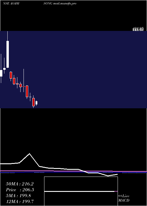  monthly chart AsahiSongwon